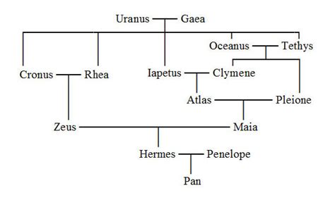 famille hermès arbre généalogique|hermes famille.